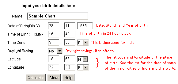 Free Kundali Birth Chart