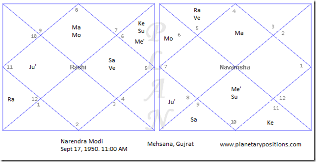 Narendra Modi Navamsa Chart