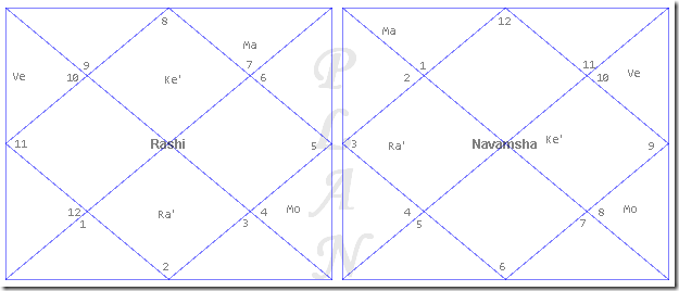 marriagetimingchart