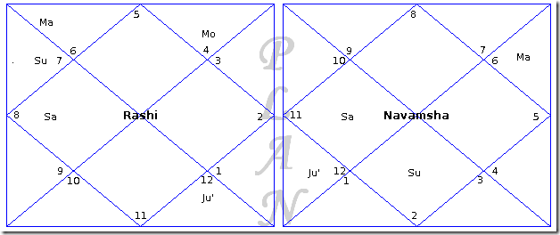 marriage-timing-question