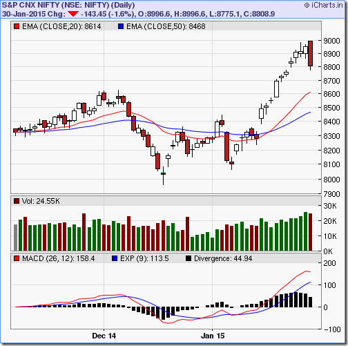 software for stock market prediction