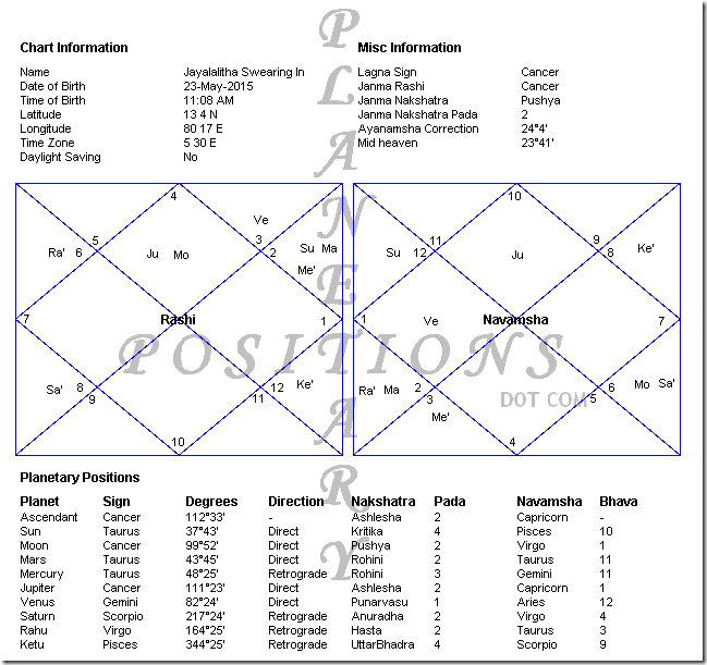 j jayalalitha horoscope