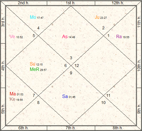 Lata Mangeshkar Rashi Chart