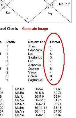 Bhava Chart Chalit Chart Janma Kundali Free Astrology Software Find out the latest pictures, still from movies, of lage raho munna bhai on times of india photogallery. bhava chart chalit chart janma