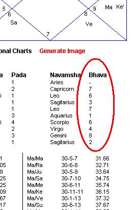 Nirayana Bhava Chalit Chart Online