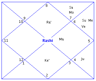 Astrology Astrology
