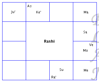 Kundali Rashi Chart