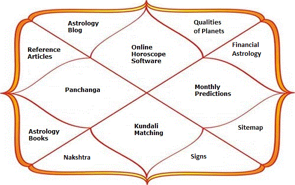 Sidereal Astrology Birth Chart Calculator